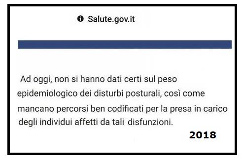 Cedimento e Crollo Meccanico Abituale del Corpo Umano (alcuni sintomi e malattie conseguenti)