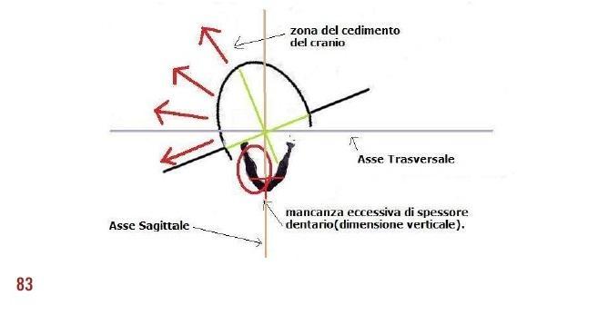 I segreti del corpo umano…sconosciuti agli accademici.