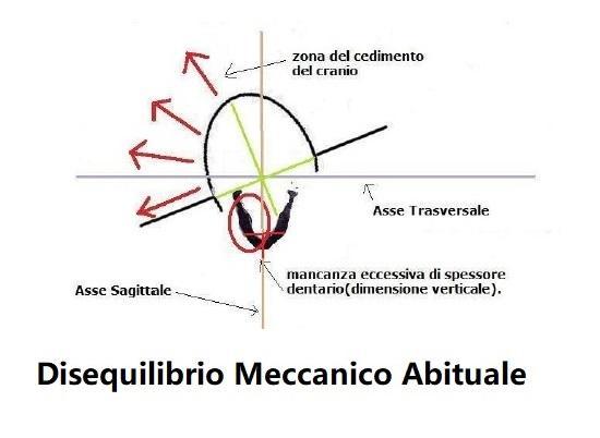 Ricerca sull’anti-invecchiamento: prenderei in considerazione questa importantissima variabile.