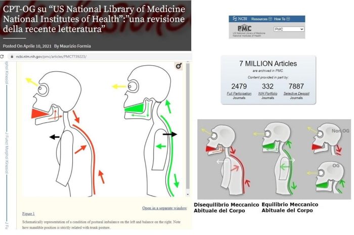 OG-OcclusioneGravità: utilizzo improprio e non autorizzato da parte di alcune discipline mediche, sanitarie ed olistiche