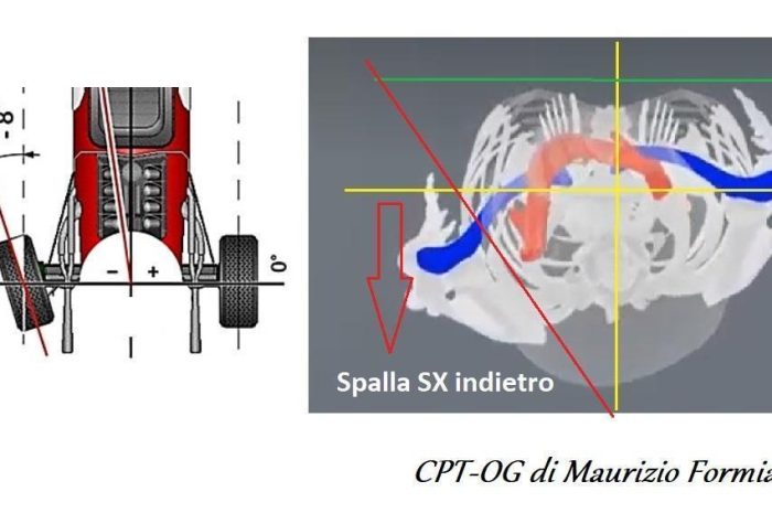 Come si fa a spiegare ad un prof. con 7 lauree che esiste una parte del corpo meccanicamente più corta che porta in torsione tutto il corpo.. senza essere banali? (p.s. abbracciarsi non fa sempre bene)