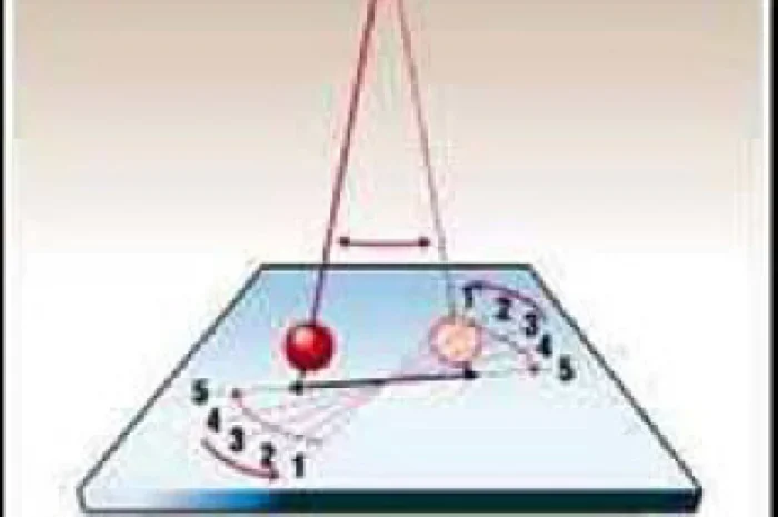 CPT-OG: rudimenti di meccanica anti-gravitazionale