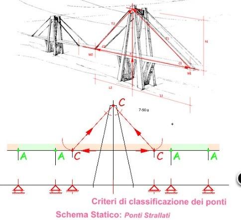 Massaggi e trattamenti: quando fanno male?