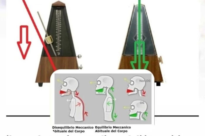 No, la mia immagine famosa nel mondo non indica un problema posturale e nemmeno odontoiatrico o osteopatico